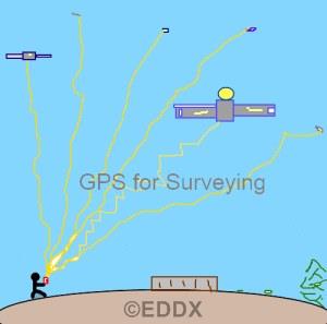 person using a GPS